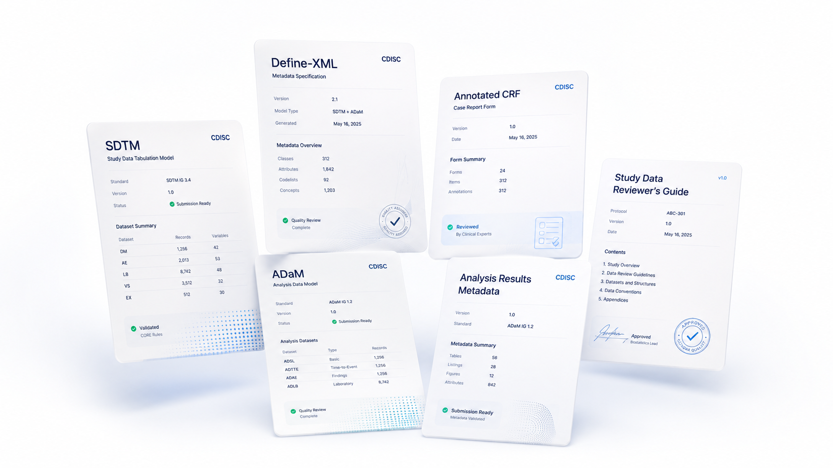CDISC submission package components: SDTM, ADaM, TLFs, and Define-XML, each validated and ready for FDA and EMA filing